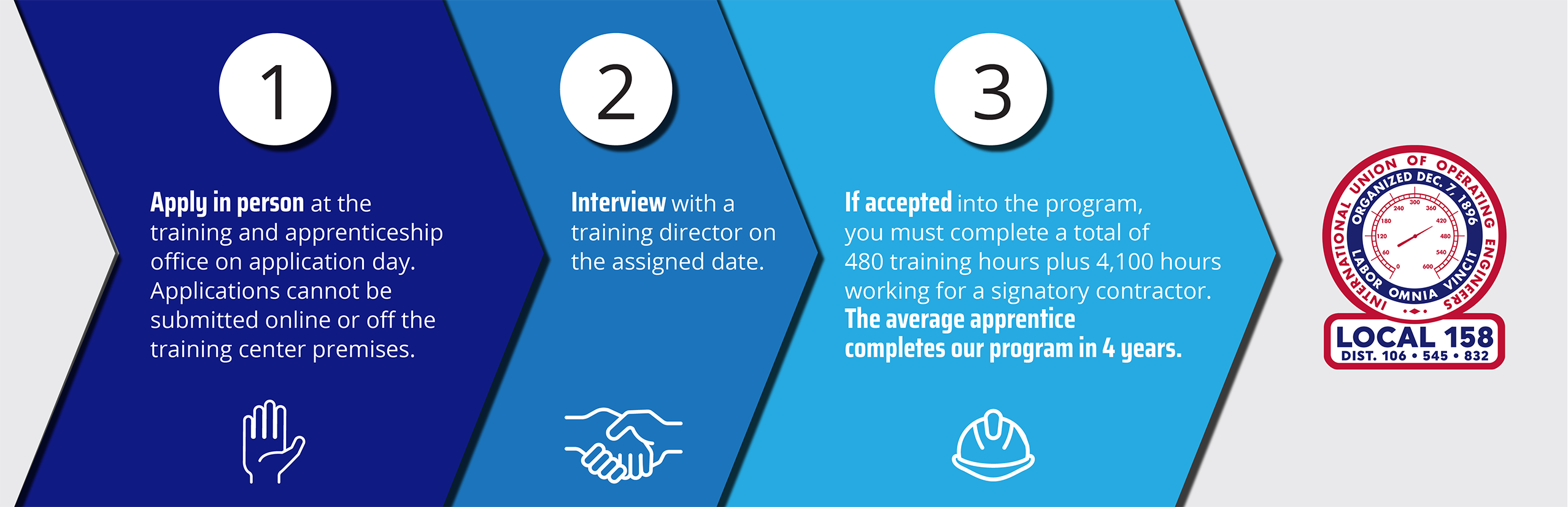 IUOE158 Apprenticeship Flowchart